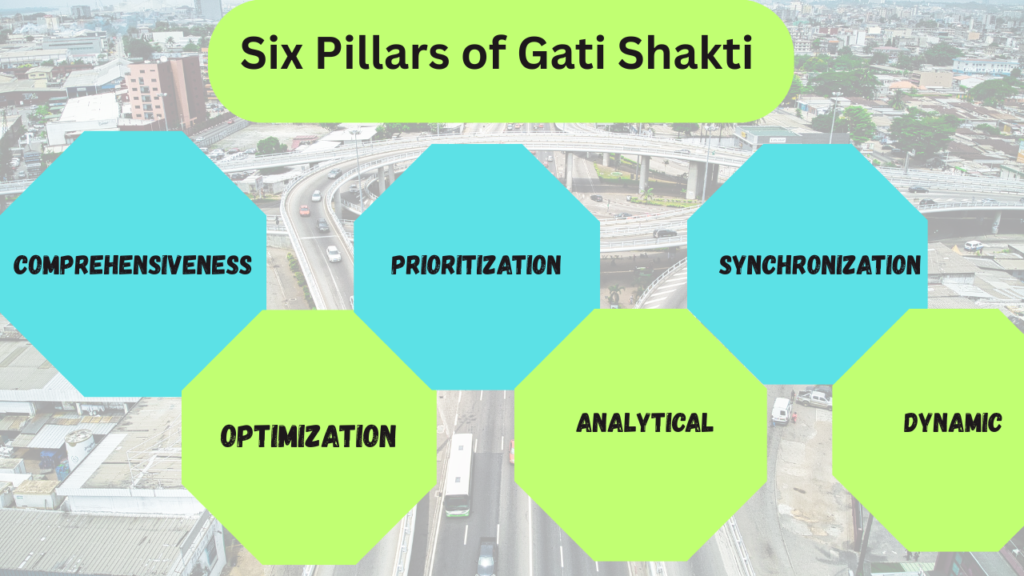 PM Gati Shakti Yojana