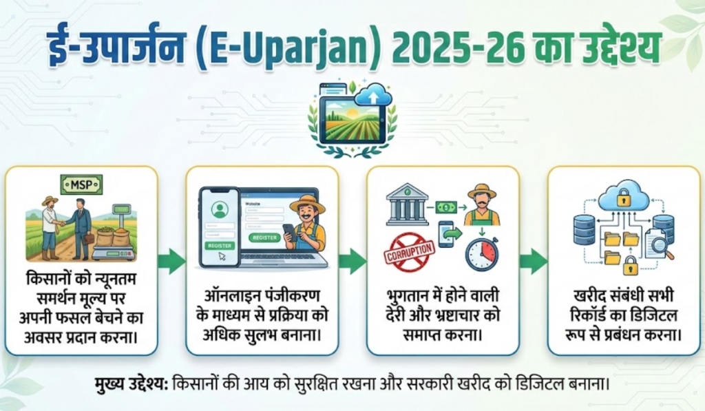 ई-उपार्जन(E-Uparjan)