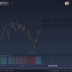 Understanding Trading